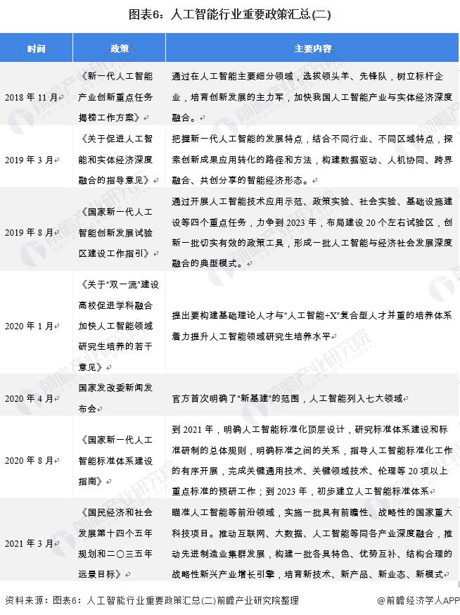 Chart 6: Summary of Important Policies in Artificial Intelligence Industry (II)