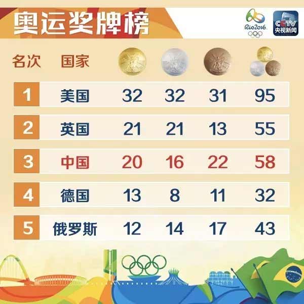 △ As of 8: 30 am on August 19, Beijing time,