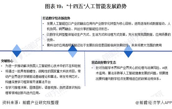 Chart 19: Development Trend of Artificial Intelligence in the Tenth Five-Year Plan