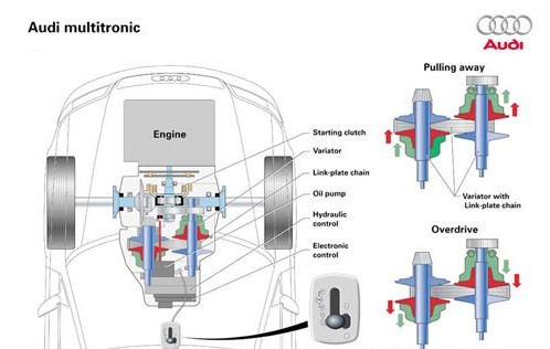 gearbox gearbox