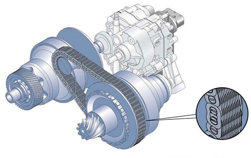 gearbox gearbox