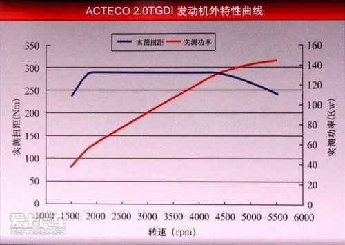 Chery 2.0TGDI engine Chery 2.0TGDI engine