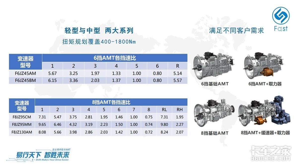 The era of light truck automatic transmission is coming! Who do you love about these gearboxes?